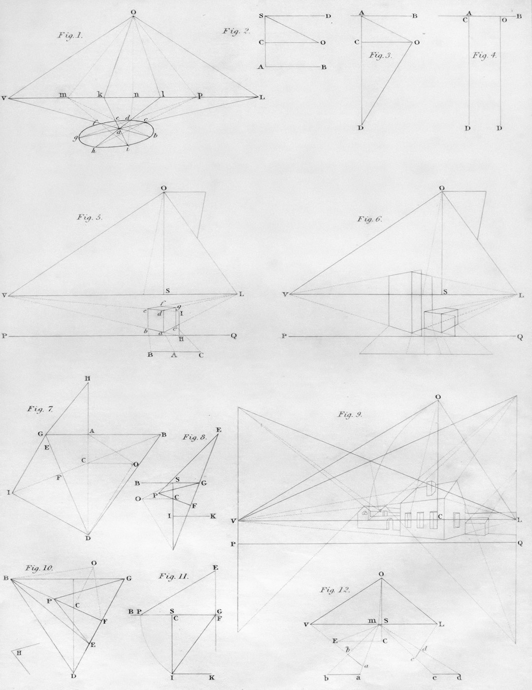Architecture blueprints